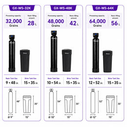 Glonyx GX-WS 32K 48K and 64K water softener capacity comparison