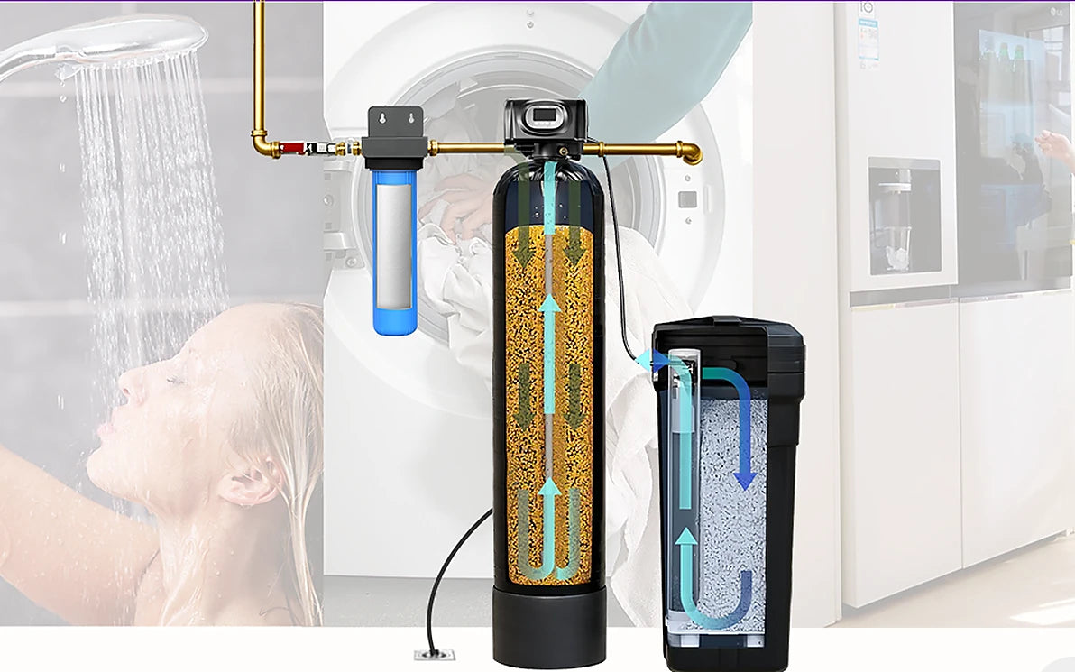 Glonyx whole-house water softener with everyday home water use scenes