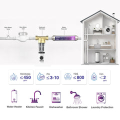 GX-WD-001 whole-home installation and supported water-quality conditions