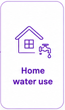 Home water use