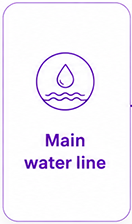 Main water line