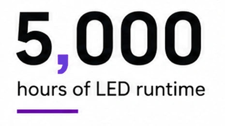 5,000 hours of LED runtime